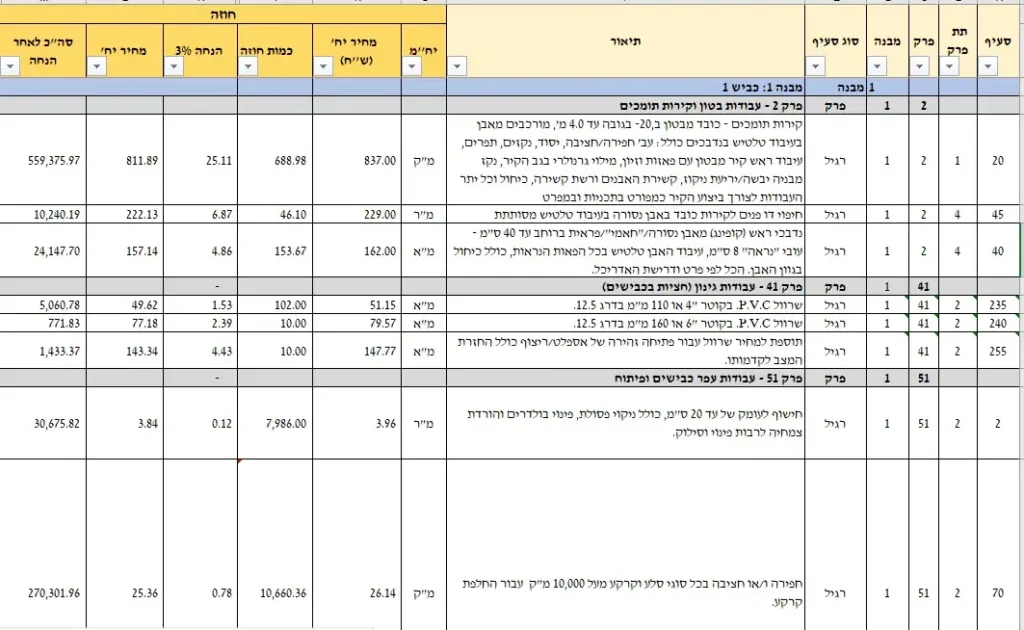 כתב כמויות לדוגמא